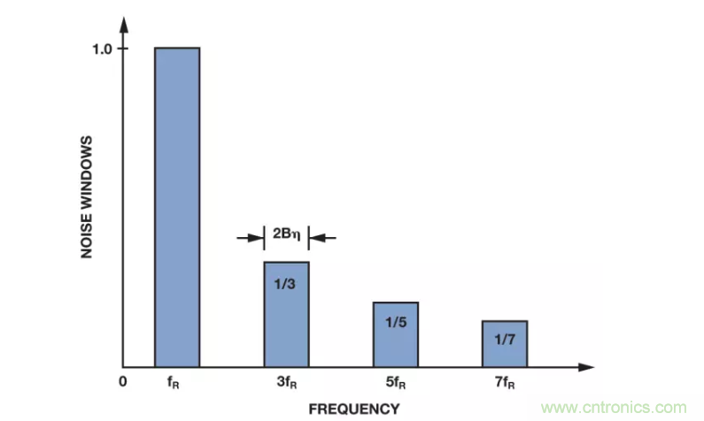 面對傳感器信號調(diào)理無從下手？本篇為你解答！
