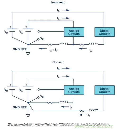 模擬地VS數(shù)字地？4分鐘學(xué)會(huì)接地的&ldquo;魔法&rdquo;