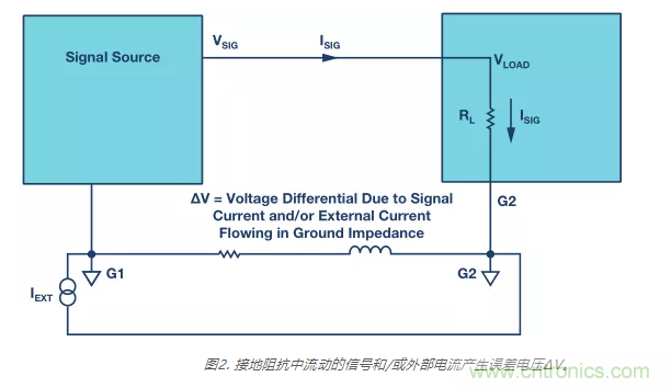 模擬地VS數(shù)字地？4分鐘學(xué)會(huì)接地的&ldquo;魔法&rdquo;
