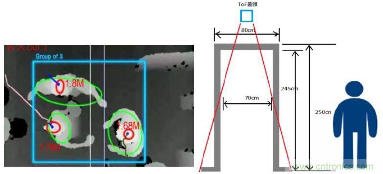 &ldquo;擁擠&rdquo;的ToF應(yīng)用場(chǎng)景下，如何避免多個(gè)ToF測(cè)量信號(hào)的干擾？