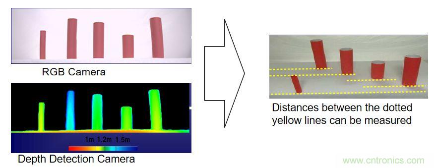 &ldquo;擁擠&rdquo;的ToF應(yīng)用場(chǎng)景下，如何避免多個(gè)ToF測(cè)量信號(hào)的干擾？