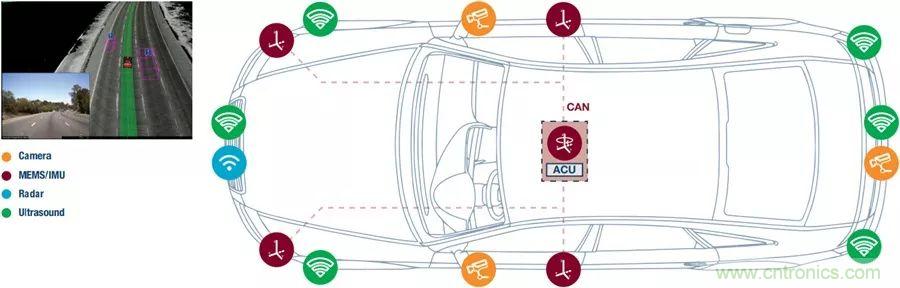 自動駕駛安全如何保障？底層傳感器信號鏈才是關鍵！