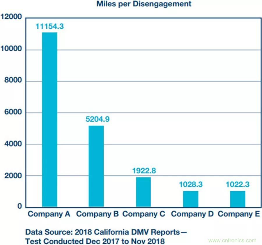 自動駕駛安全如何保障？底層傳感器信號鏈才是關鍵！