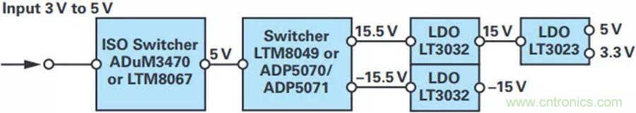 精密性能Max，這款雙極性電源解決方案你得了解
