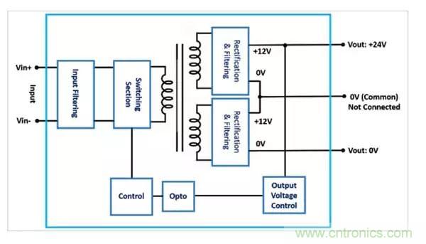 需要更高輸出電壓？雙輸出DC/DC轉(zhuǎn)換器為您提供更好的選擇！