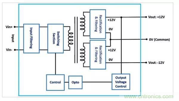 需要更高輸出電壓？雙輸出DC/DC轉(zhuǎn)換器為您提供更好的選擇！