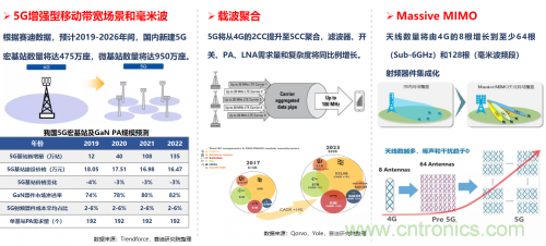 5G時(shí)代下，射頻器件、光模塊、PCB等電子元器件產(chǎn)業(yè)面臨的機(jī)遇與挑戰(zhàn)?