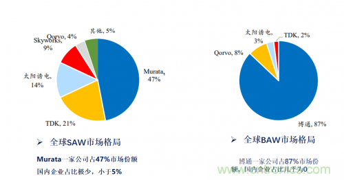 5G時(shí)代下，射頻器件、光模塊、PCB等電子元器件產(chǎn)業(yè)面臨的機(jī)遇與挑戰(zhàn)?