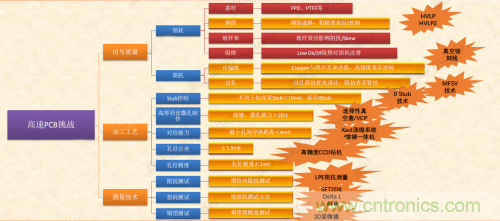 5G時(shí)代下，射頻器件、光模塊、PCB等電子元器件產(chǎn)業(yè)面臨的機(jī)遇與挑戰(zhàn)?