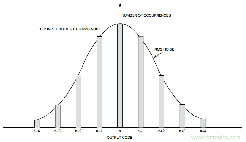 關(guān)于分辨率，這兩個(gè)概念有必要解釋一下！
