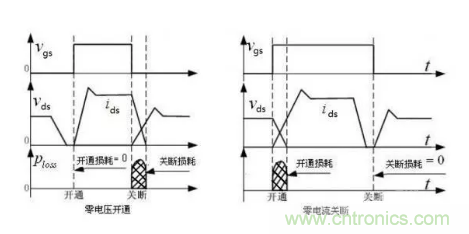 很完整的LLC原理講解，電源工程師收藏有用！?