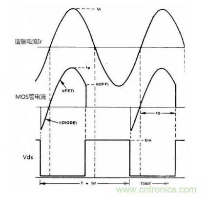 很完整的LLC原理講解，電源工程師收藏有用！?