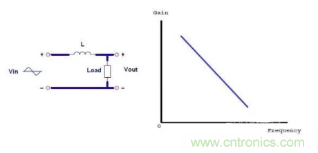 很完整的LLC原理講解，電源工程師收藏有用！?