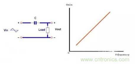 很完整的LLC原理講解，電源工程師收藏有用！?