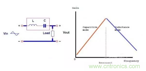很完整的LLC原理講解，電源工程師收藏有用！?