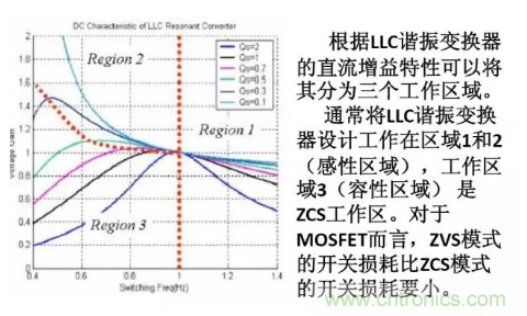 很完整的LLC原理講解，電源工程師收藏有用！?