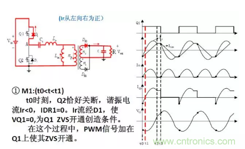 很完整的LLC原理講解，電源工程師收藏有用！?