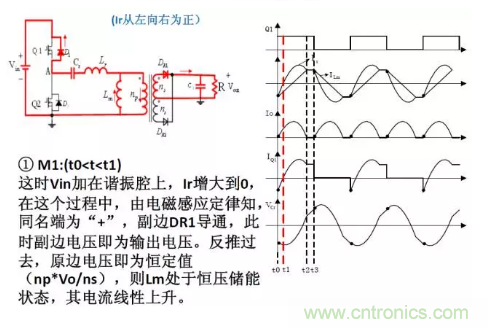 很完整的LLC原理講解，電源工程師收藏有用！?