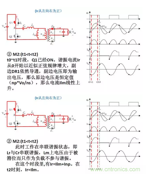 很完整的LLC原理講解，電源工程師收藏有用！?