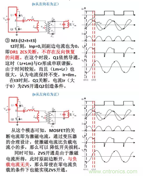 很完整的LLC原理講解，電源工程師收藏有用！?