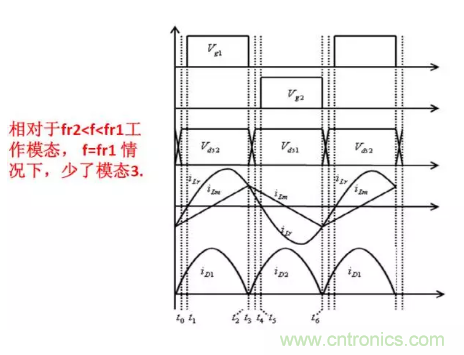 很完整的LLC原理講解，電源工程師收藏有用！?