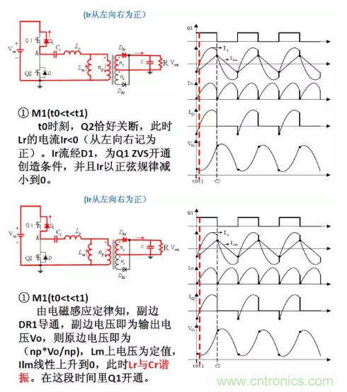 很完整的LLC原理講解，電源工程師收藏有用！?