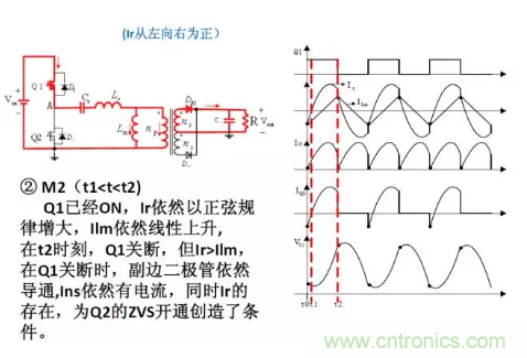 很完整的LLC原理講解，電源工程師收藏有用！?