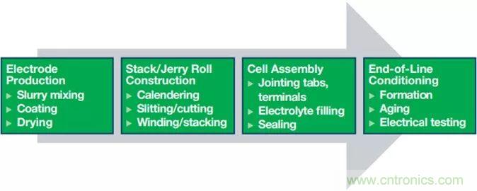 電池制造效率如何提高50%？這篇文章告訴你~