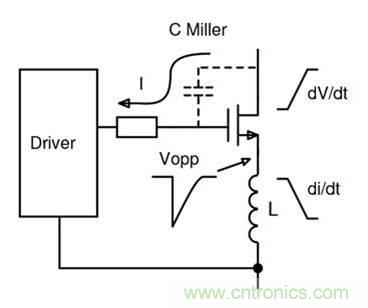 如何匹配門極驅(qū)動(dòng)器，來(lái)增強(qiáng)型GaN功率晶體管？
