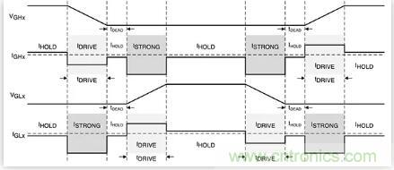 如何匹配門極驅(qū)動(dòng)器，來(lái)增強(qiáng)型GaN功率晶體管？