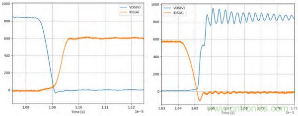 新型SiC功率模塊以之Si IGBT，在更小的封裝內(nèi)提供更高的功率密度