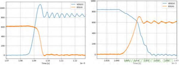 新型SiC功率模塊以之Si IGBT，在更小的封裝內(nèi)提供更高的功率密度