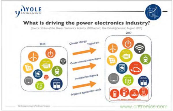 新型SiC功率模塊以之Si IGBT，在更小的封裝內(nèi)提供更高的功率密度
