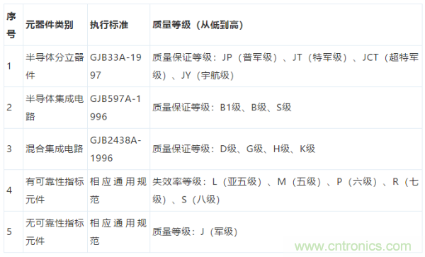 元器件應(yīng)用可靠性如何保證，都要學(xué)習(xí)航天經(jīng)驗嗎？