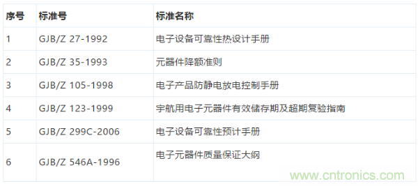 元器件應(yīng)用可靠性如何保證，都要學(xué)習(xí)航天經(jīng)驗嗎？