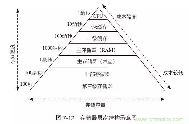 終于找到了一篇文章！通俗地講解計(jì)算機(jī)工作原理