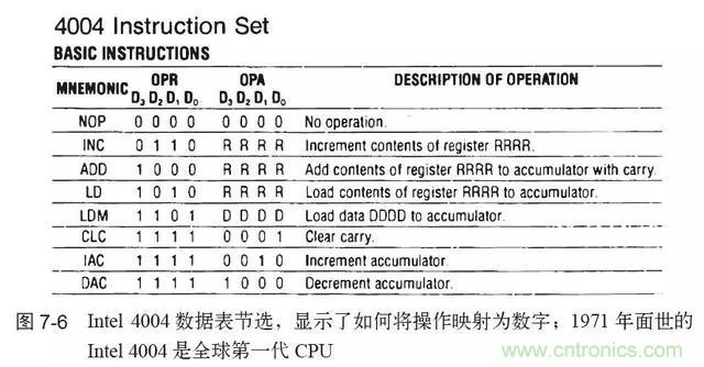 終于找到了一篇文章！通俗地講解計(jì)算機(jī)工作原理