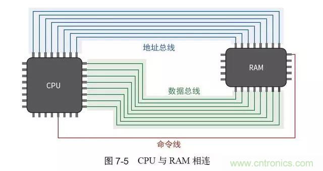 終于找到了一篇文章！通俗地講解計(jì)算機(jī)工作原理