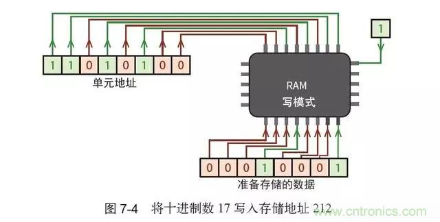 終于找到了一篇文章！通俗地講解計(jì)算機(jī)工作原理