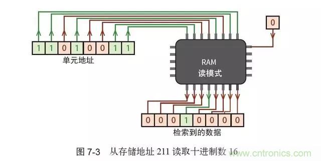 終于找到了一篇文章！通俗地講解計(jì)算機(jī)工作原理