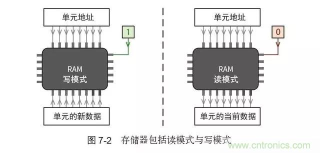 終于找到了一篇文章！通俗地講解計(jì)算機(jī)工作原理
