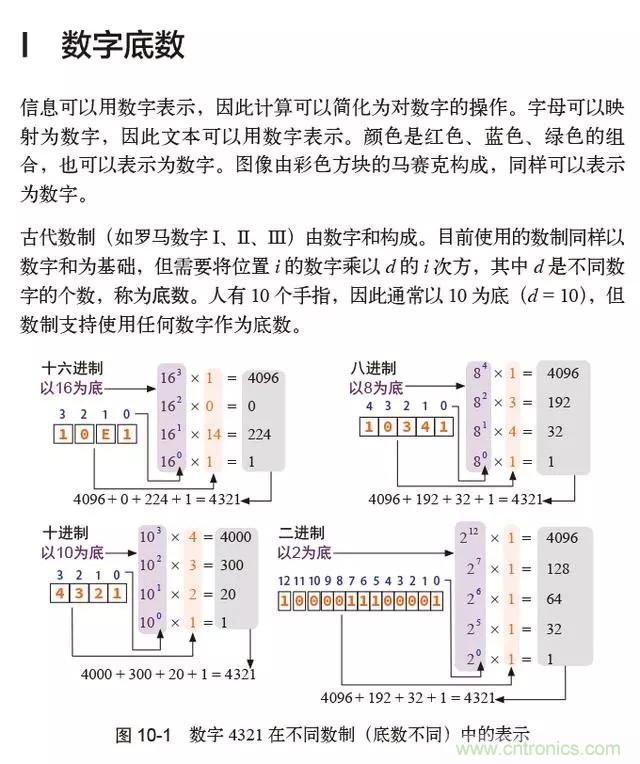 終于找到了一篇文章！通俗地講解計(jì)算機(jī)工作原理
