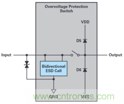 如何對敏感型電子信號輸入實施過壓保護？