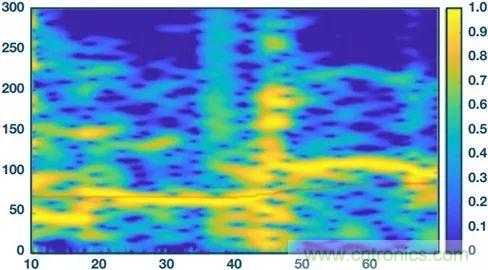 你知道嗎？原來耳朵才是測心率的最佳位置