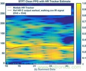 你知道嗎？原來耳朵才是測心率的最佳位置