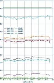 你知道嗎？原來耳朵才是測心率的最佳位置