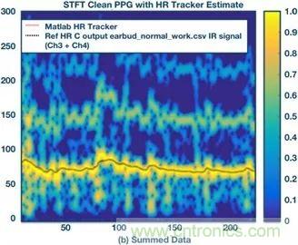 你知道嗎？原來耳朵才是測心率的最佳位置