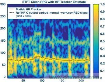 你知道嗎？原來耳朵才是測心率的最佳位置
