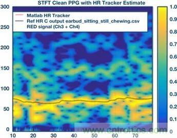 你知道嗎？原來耳朵才是測心率的最佳位置