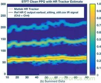 你知道嗎？原來耳朵才是測心率的最佳位置